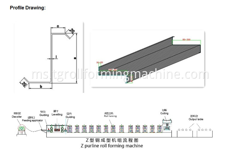 Z Purlin Roll Forming Machine